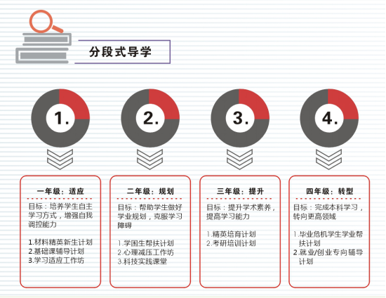 重庆理工大学材料科学与工程学院简介